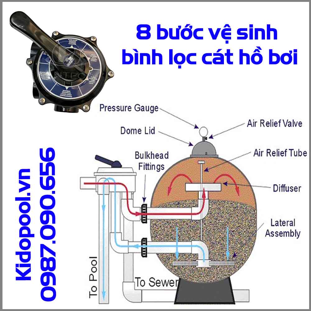 Hướng dẫn vệ sinh bình lọc cát hồ bơi hiệu quả (CÓ KÈM ẢNH)