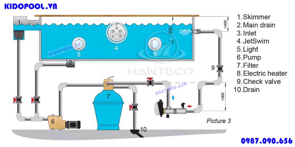 Tất tật A - Z về các thiết bị trong hệ thống lọc nước hồ bơi tuần hoàn